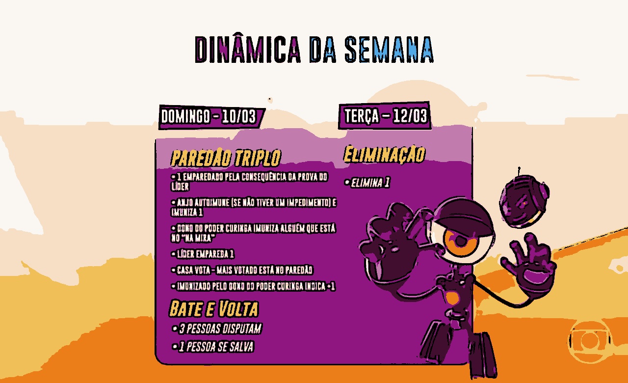 BBB 24 será animado neste domingo