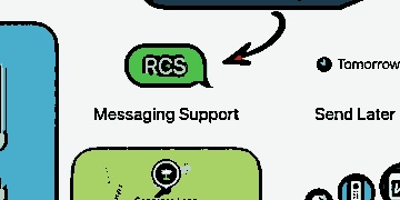 iPhone: iOS 18 trouxe suporte ao Rich Communications Services (RCS), substituto do SMS