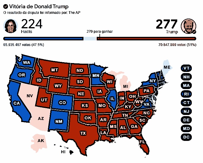 Trump vence Kamala e é novo presidente dos EUA (Foto: Reprodução/Google)