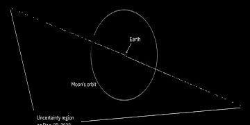 Novos cálculos elevam chances de impacto de asteroide (Foto: NASA)