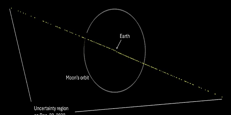 Novos cálculos elevam chances de impacto de asteroide (Foto: NASA)